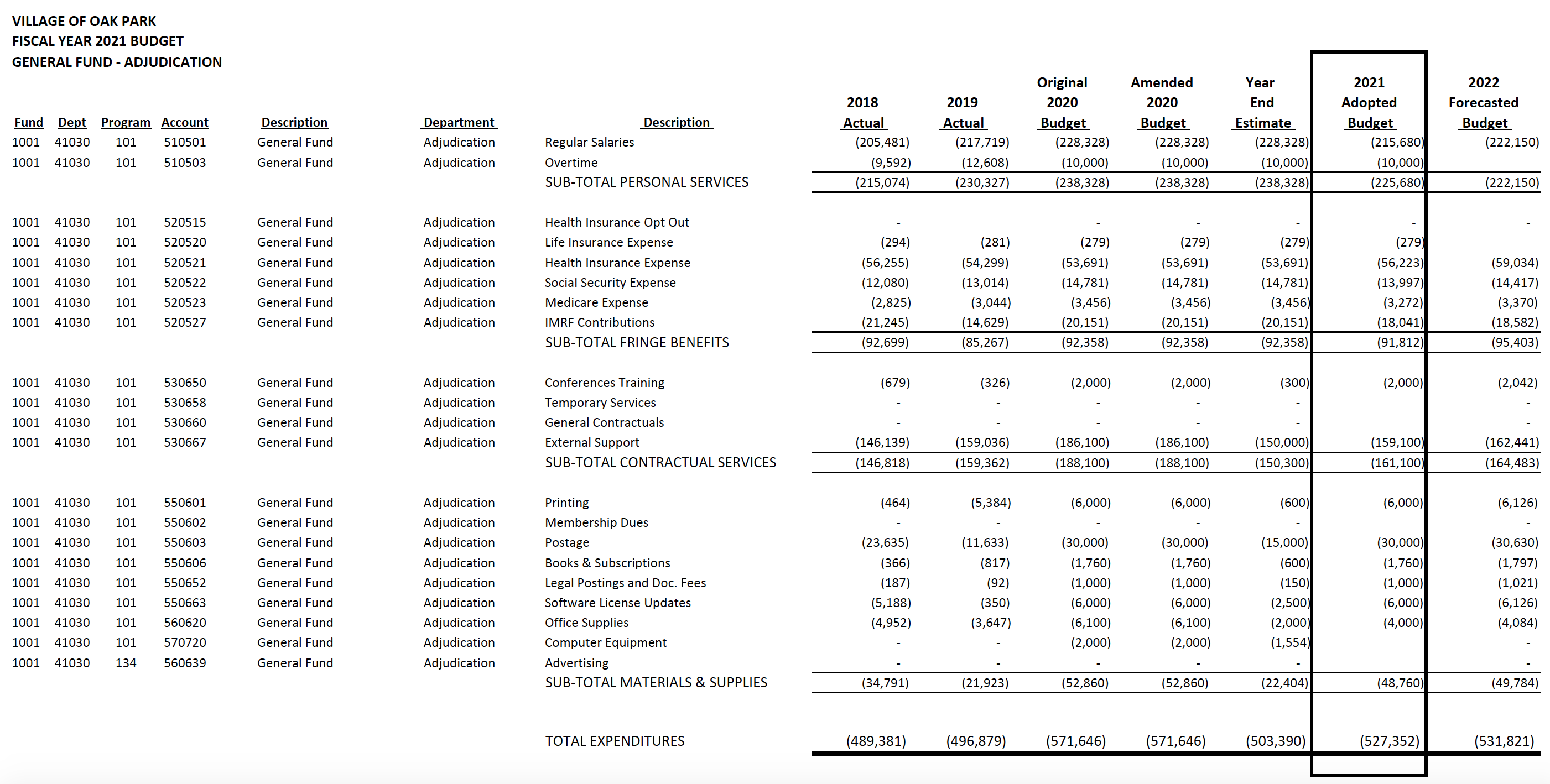 Page 70 of the Oak Park Village Fiscal Year 2021 Budget
